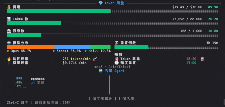 Claude Code Dashboard